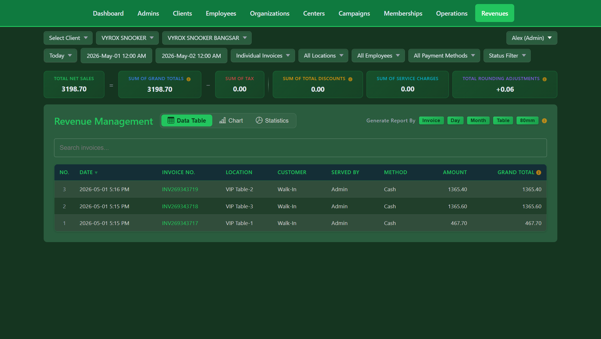 Snooker King revenue dashboard — KPI strip with net sales, tax, discounts, service charges plus invoice listing for the day