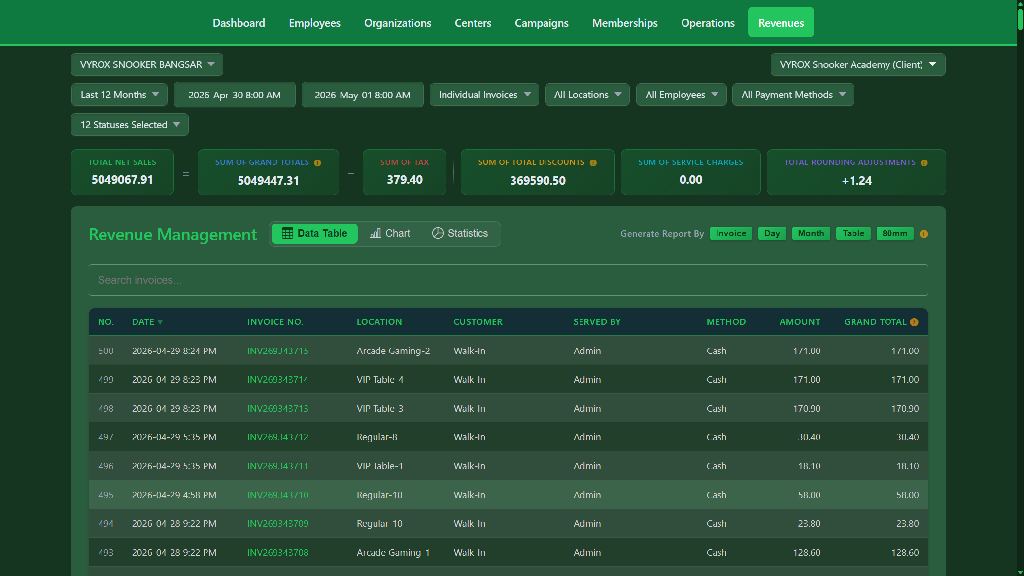Snooker King revenue command center — RM 5M+ tracked, per-method, per-employee, per-payment-method analytics