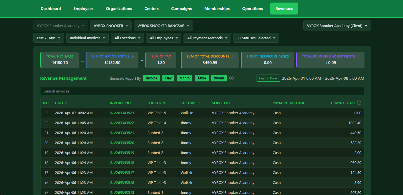 Snooker King revenue reports with business analytics